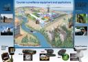 TPL Counter-Surveillance Products