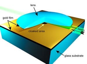 Broadband Cloak