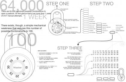 Master Lock Diagram