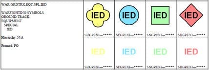 IED Map Symbology IED Map Symbology