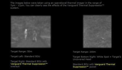 Vanguard Thermal Suppression from Unleashed Tactical