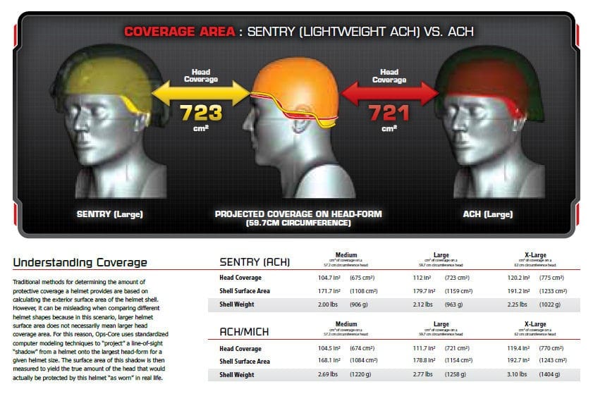 Ops-Core-Sentry-Coverage-Info.jpg