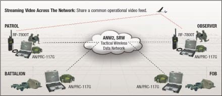 Streaming_Video_Across_Network