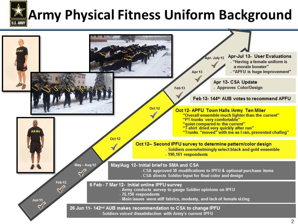 Army Pt Clothing Chart