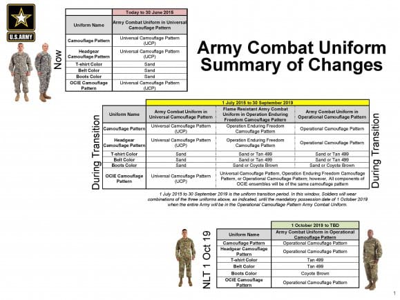 US Army Issues Implementation Details For OCP Transition - Soldier ...