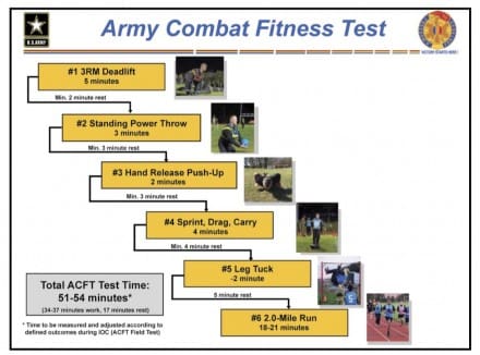 Army Combat Fitness Test Score Chart