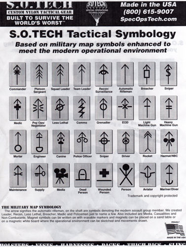 Tactical Map Symbols