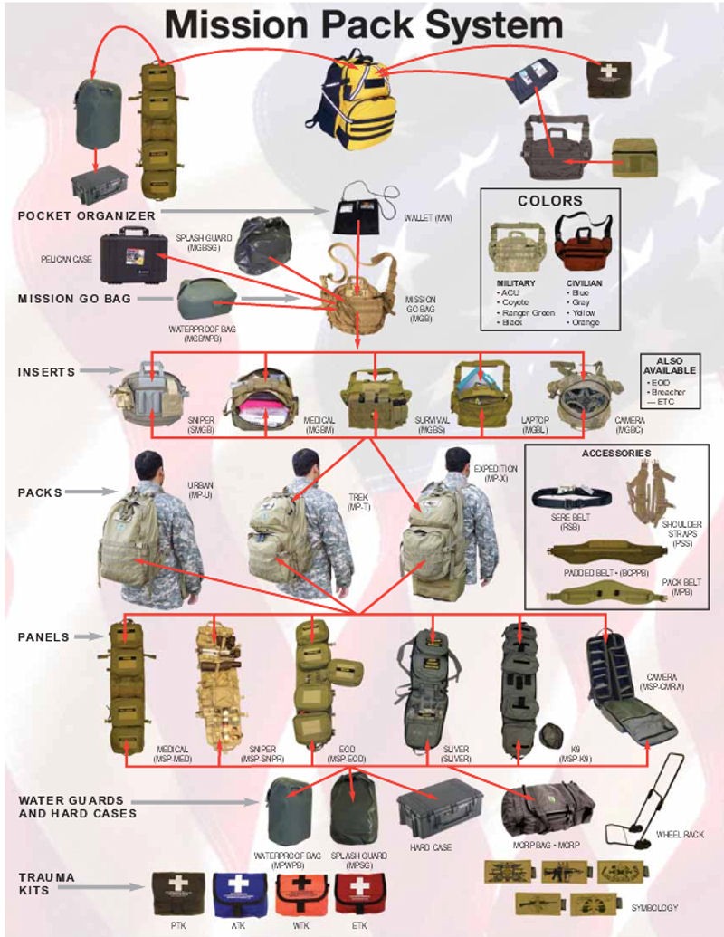 S.O. TechMission System Panel Medic Aid Bag Insert Go Bag