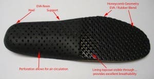 TR1 Insole Features
