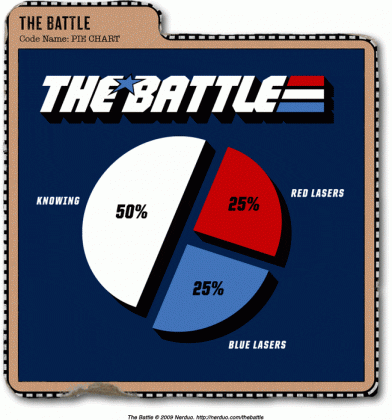 The Battle