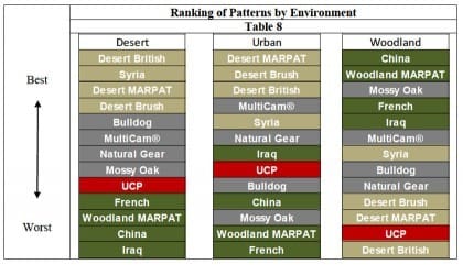 Overall Performance Chart