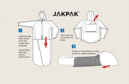 Jakpak - How it works