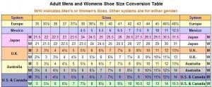Shoe Size Conversion - Soldier Systems Daily