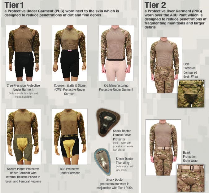 MULTICAM ARMOR WORKS PROTECTIVE OUTER GARMENT (POG-1) SMALL (28-30)
