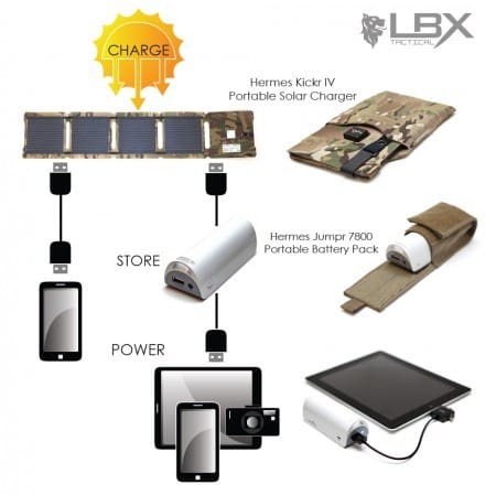 LBX Solar Kit