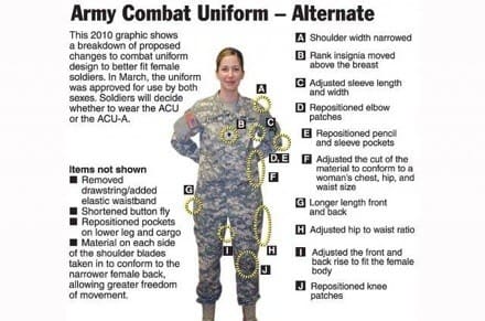 The ACU or Army Combat Uniform - Kentucky National Guard