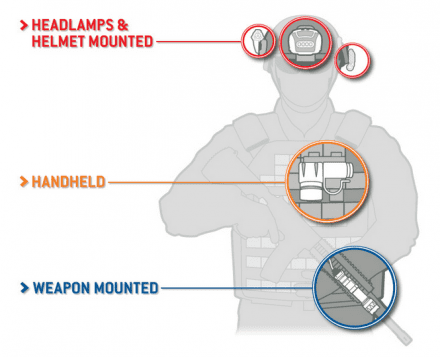 Tactical-Lighting-Diagram