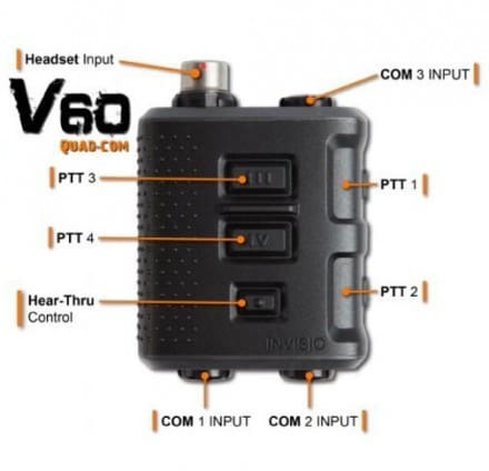 INVISIO V60 System