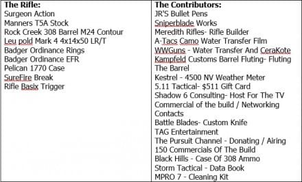 Rifle Raffle