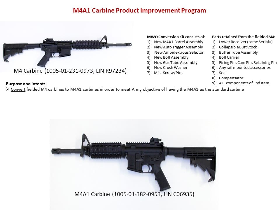 Army Begins To Upgrade M4 Carbines To M4a1 Configuration Soldier Systems Daily