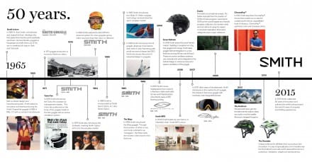 SMITH_Brand_Timeline2