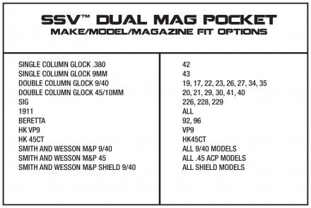 FS_SSVdualmagFittingChart2