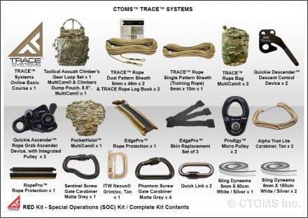 Red Kit - Special Operations  Capable (SOC) Kit Complete Contents