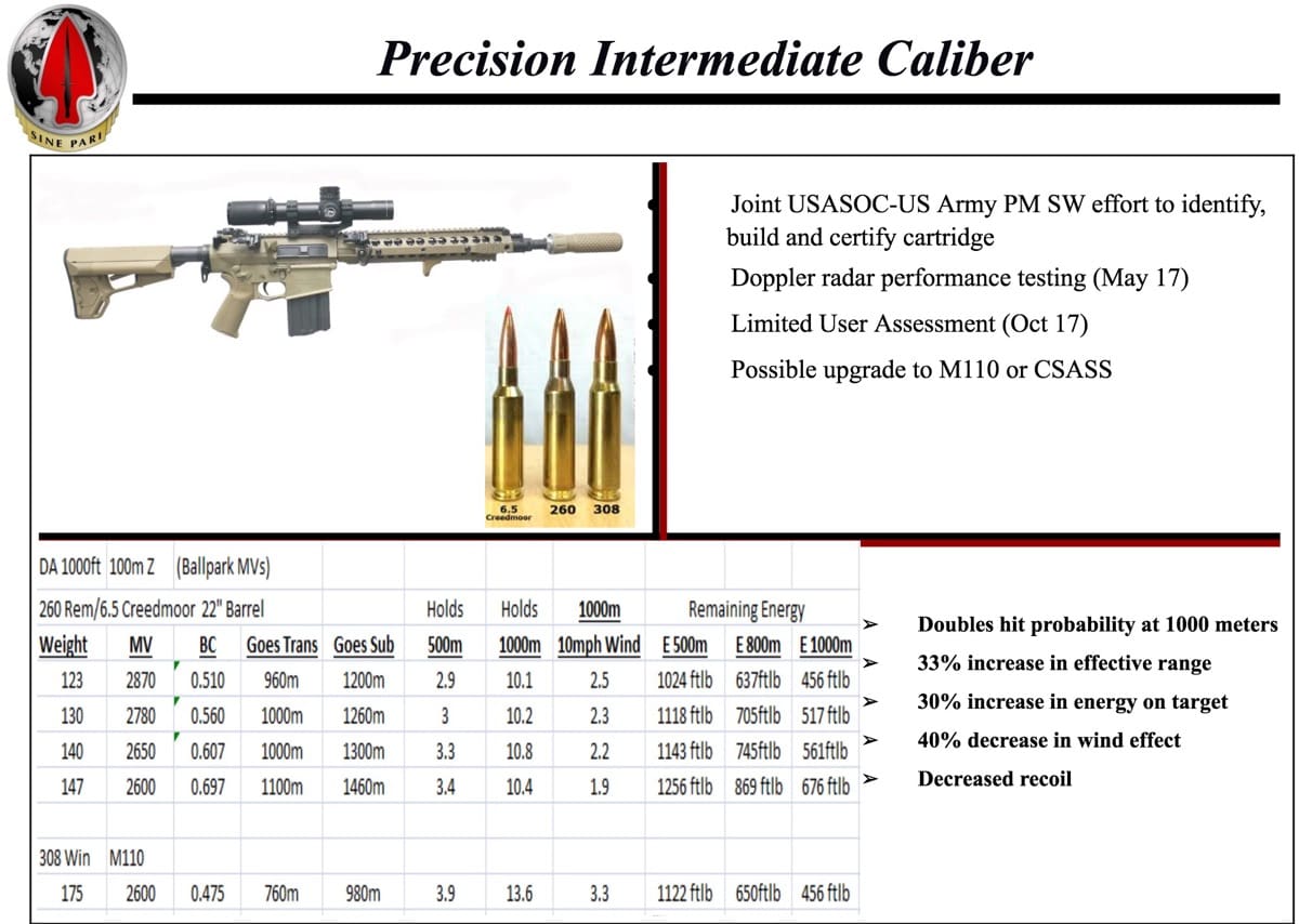 creedmoor vs 260