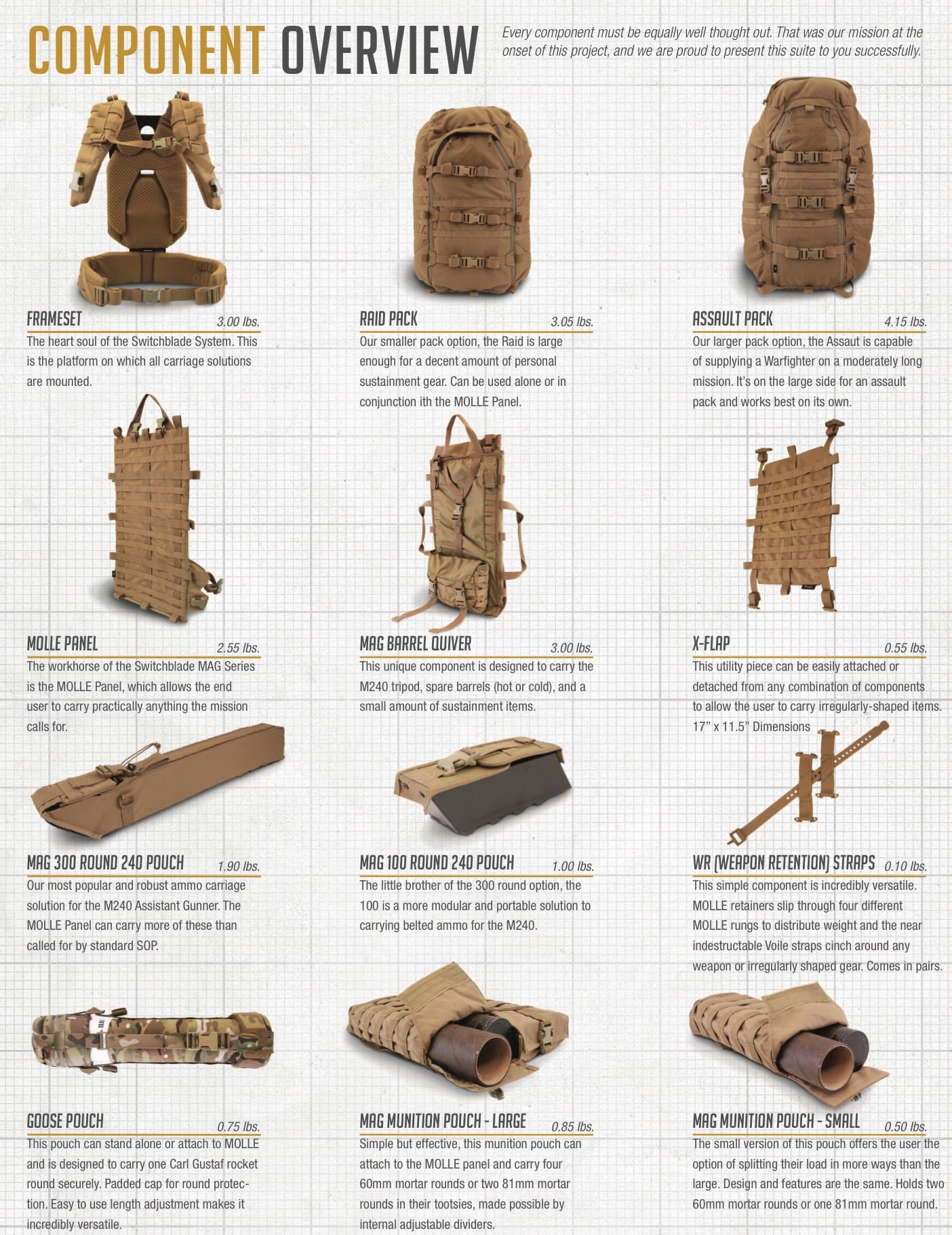 Switchblade® MOLLE Panel