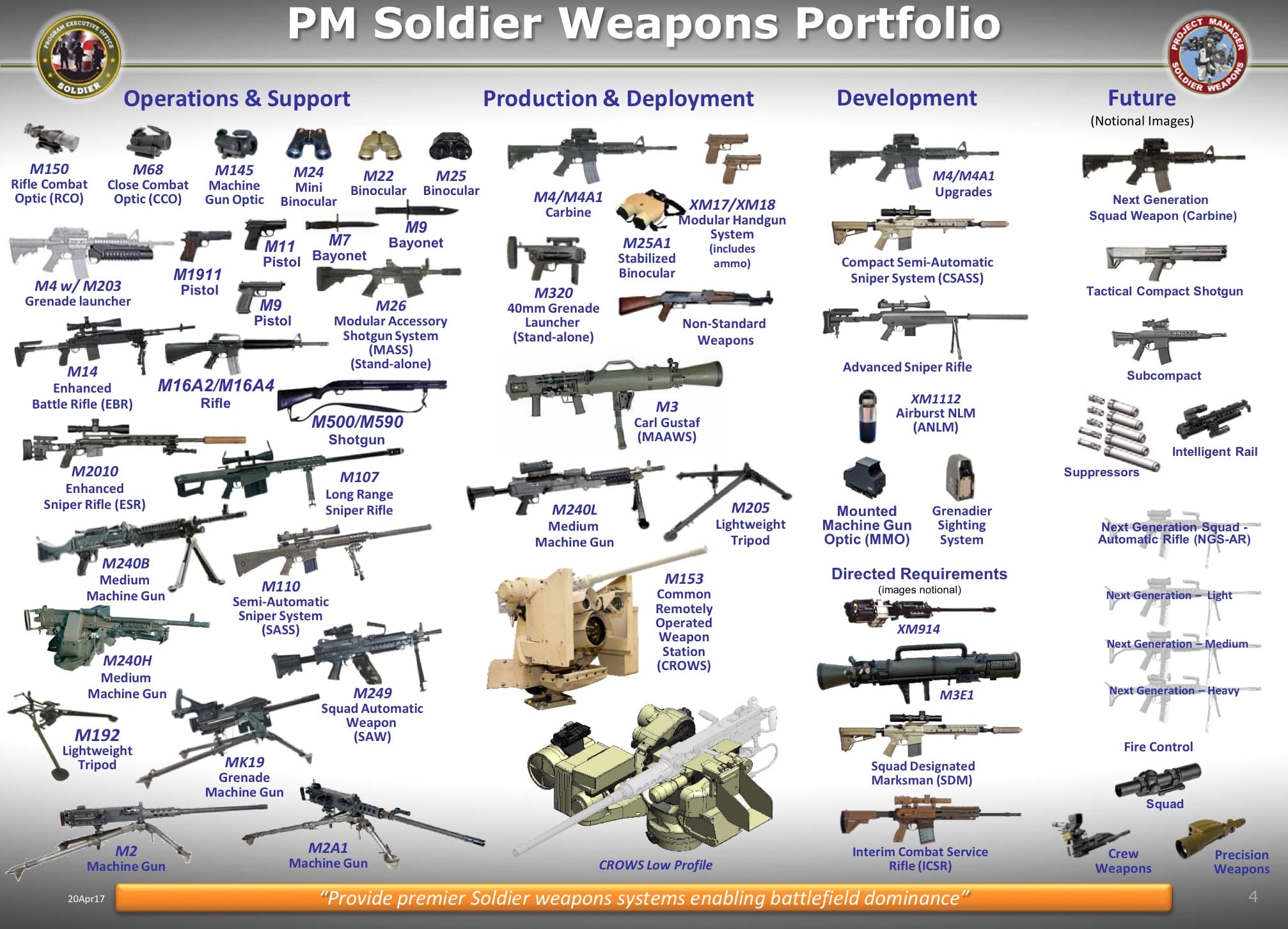 Military Weapon Types Military Weapon Types