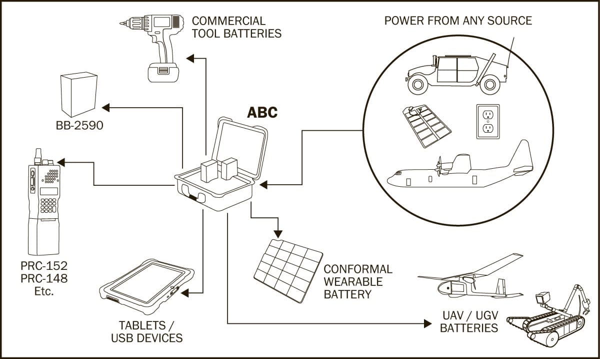 Batterie EMPEX 56-812