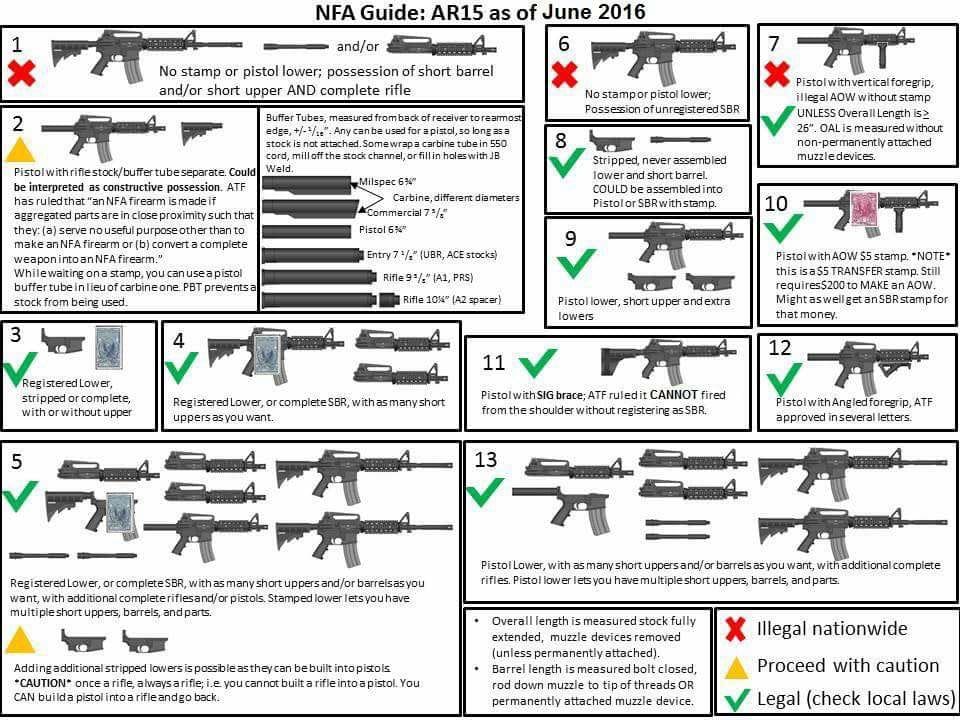 NFA Guide for AR15s Soldier Systems Daily Soldier Systems Daily