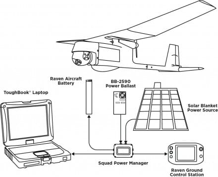 raven battery pack