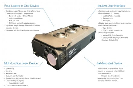 Safran Vectronix fiber lasers … and what you need to know.