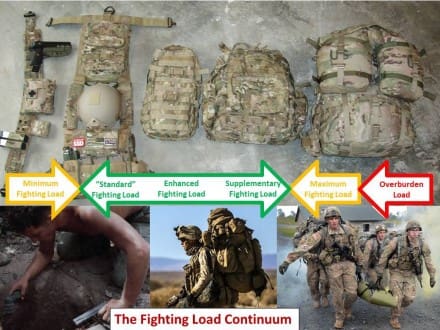 MOLLE Field Butt Pack with PALS/Loop Pile on Top