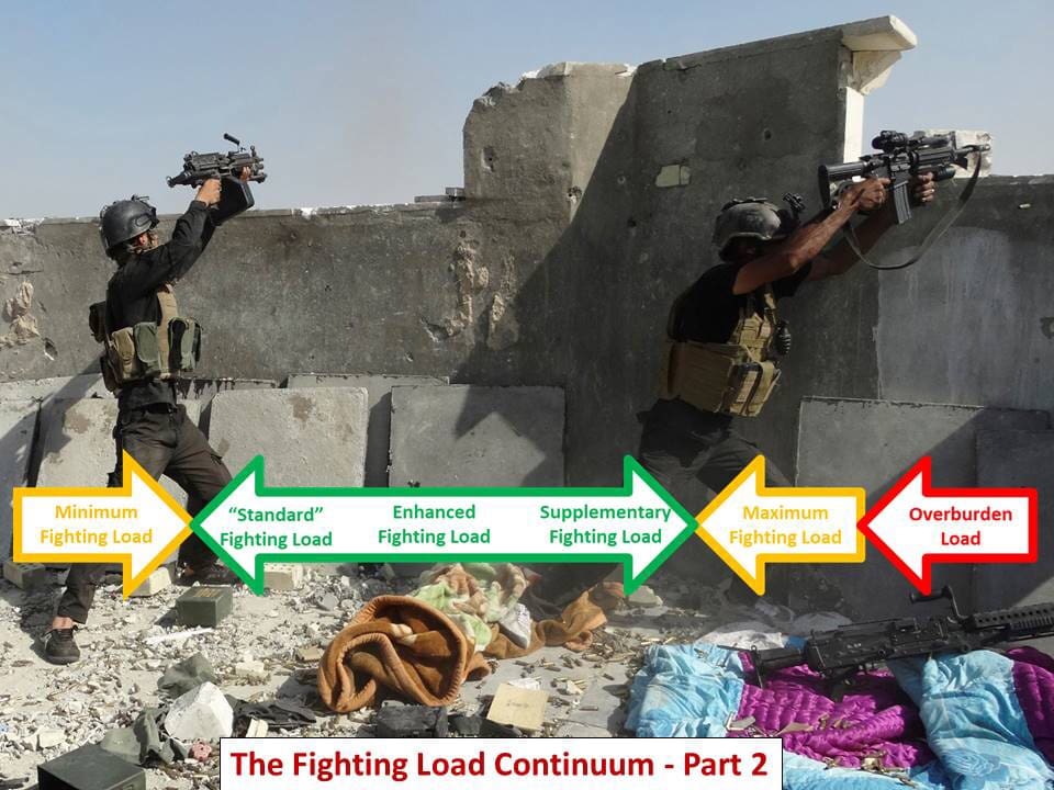 The Baldwin Files - The Fighting Load Continuum Part II