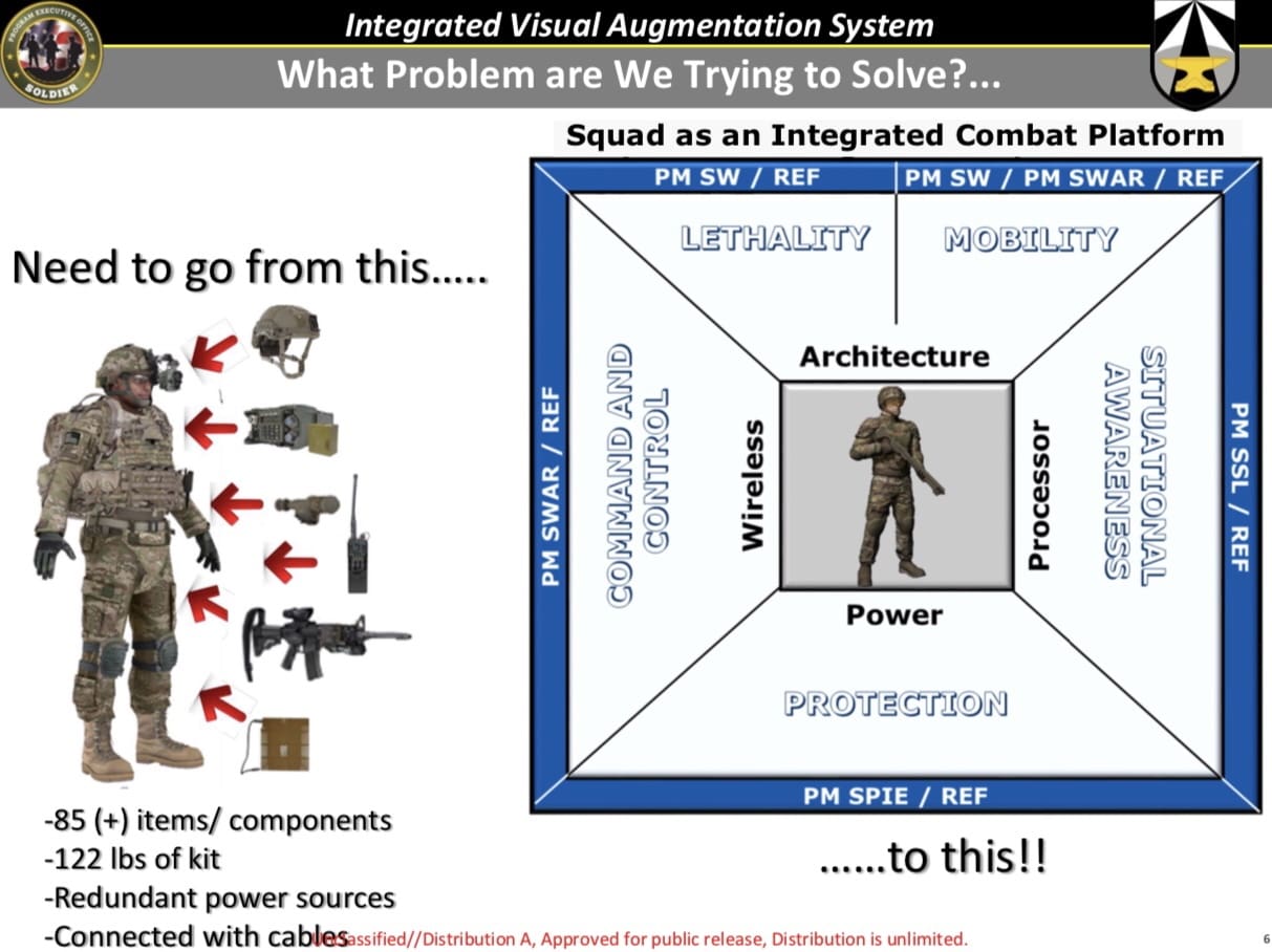 Land Warrior Integrated Soldier System - Army Technology