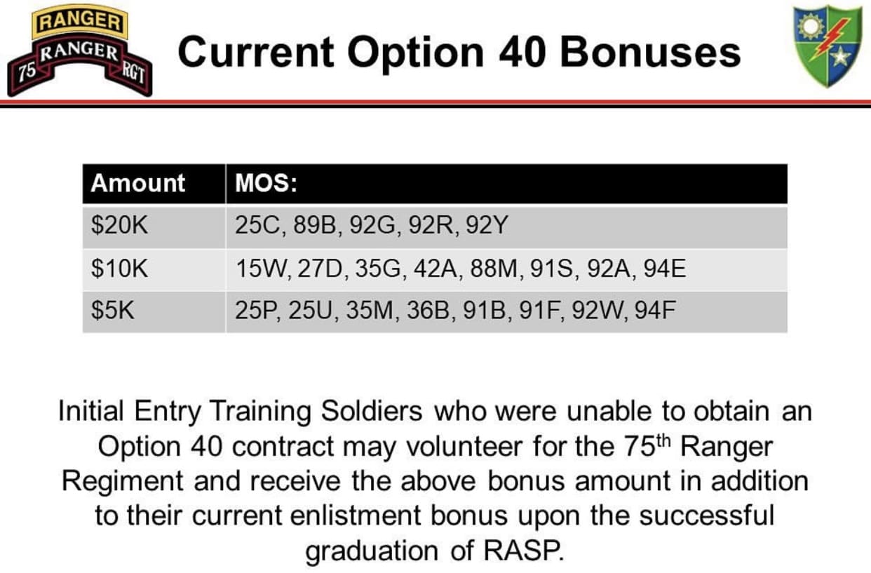 Army Option 40 Contract - Army Military