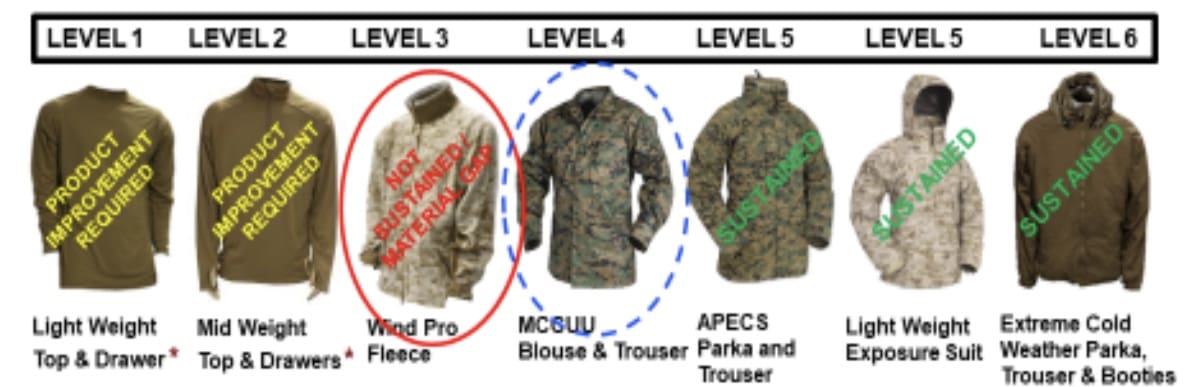 Army Cold Weather Gear Temperature Chart