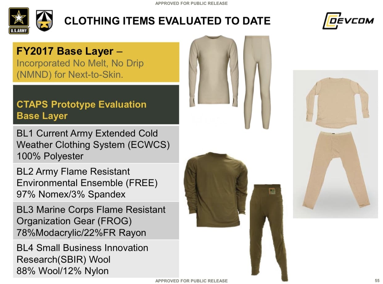 Army Cold Weather Gear Temperature Chart