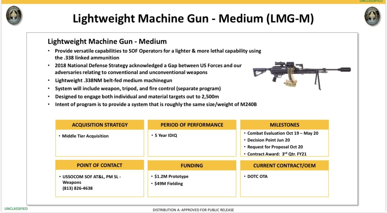 SOFWERX - Lightweight Machine Gun-Medium (LMG-M) Virtual Industry Day ...