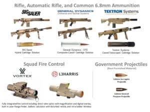 SIG Ammunition Produced & Delivered Over 825,000 Rounds of 6.8x51mm ...