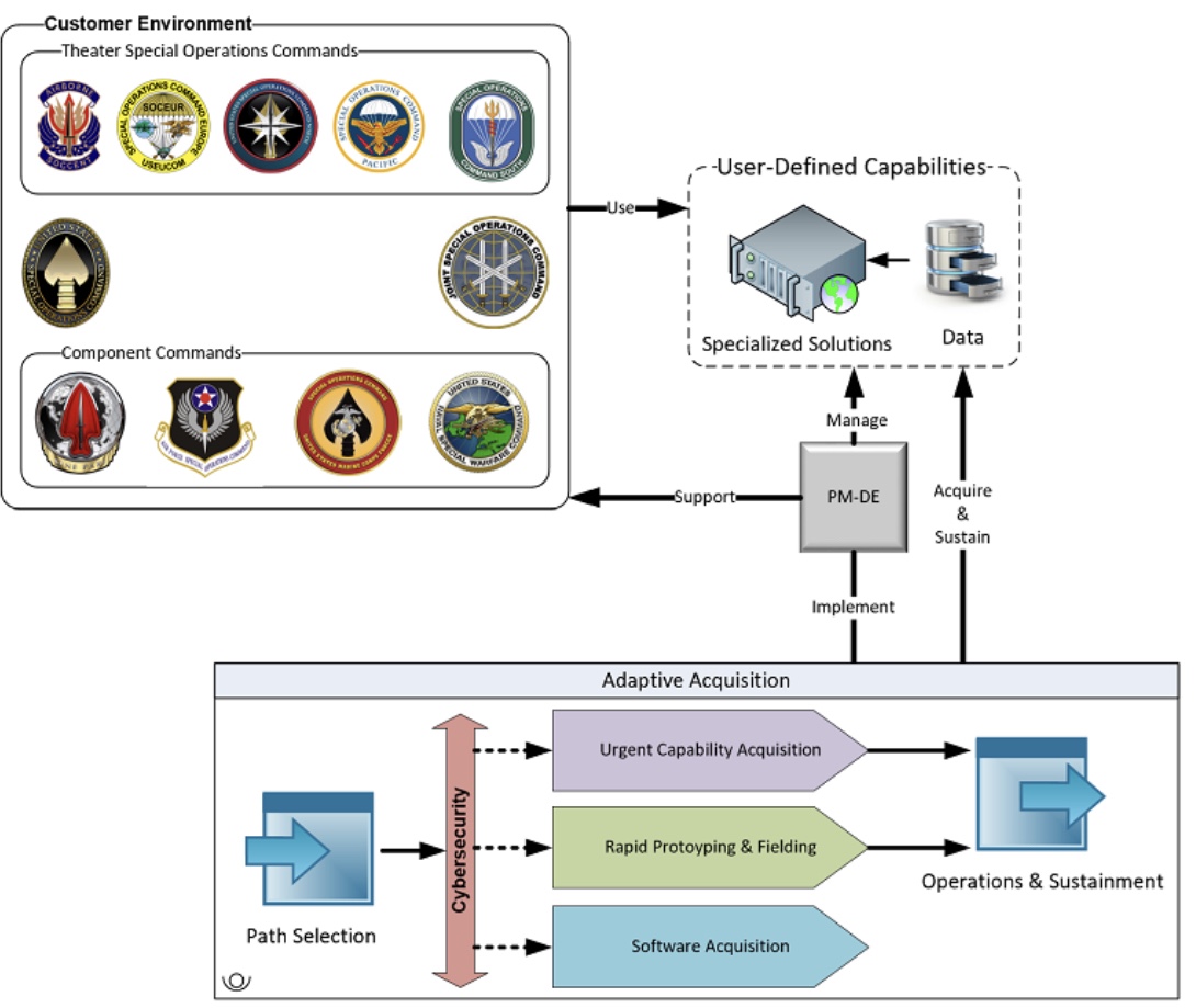 USSOCOM PEO-SOF Digital Applications Update  Soldier Systems Daily Soldier  Systems Daily