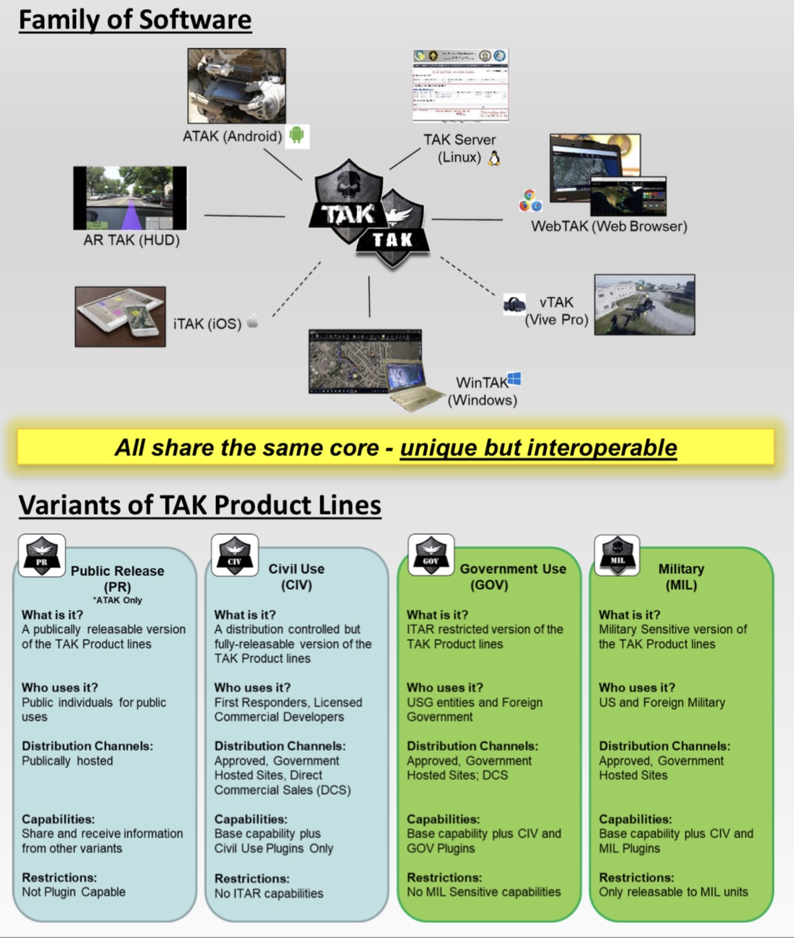 USSOCOM PEO-SOF Digital Applications Update  Soldier Systems Daily Soldier  Systems Daily