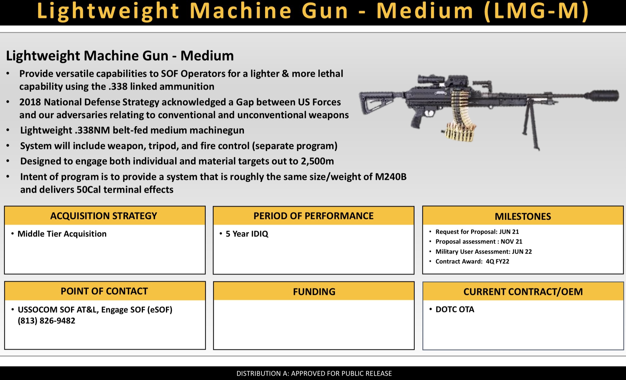 The Rise Of The LPVO - AmmoMan School of Guns Blog