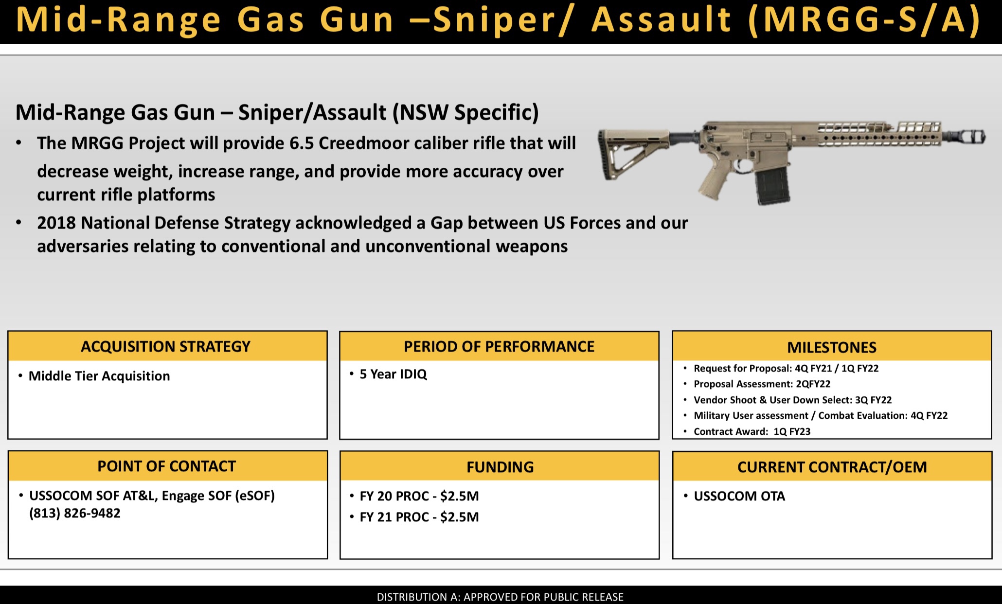 Atterbury Shooting Range