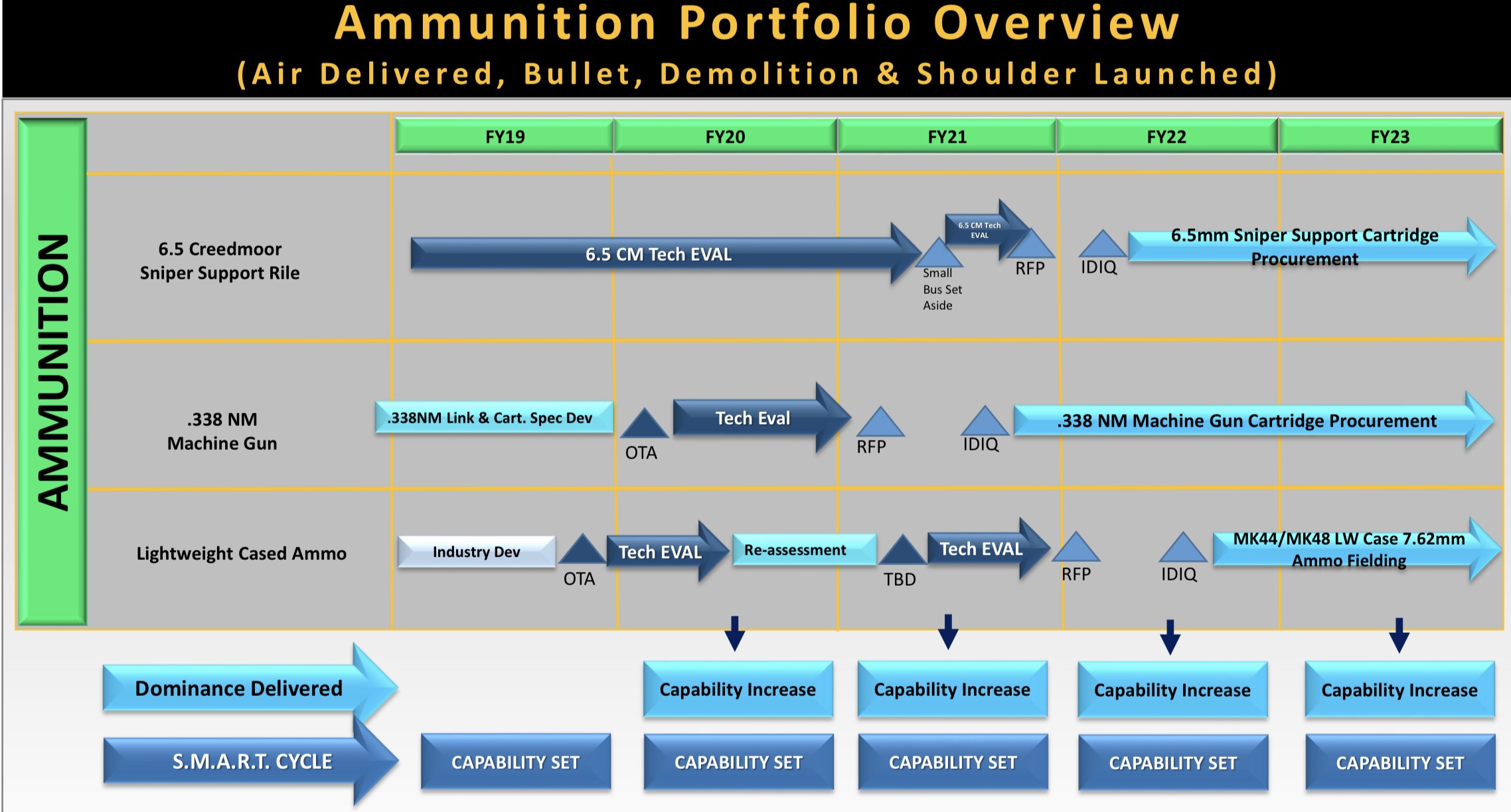 USSOCOM Adopts 6.5 Creedmoor - Soldier Systems Daily