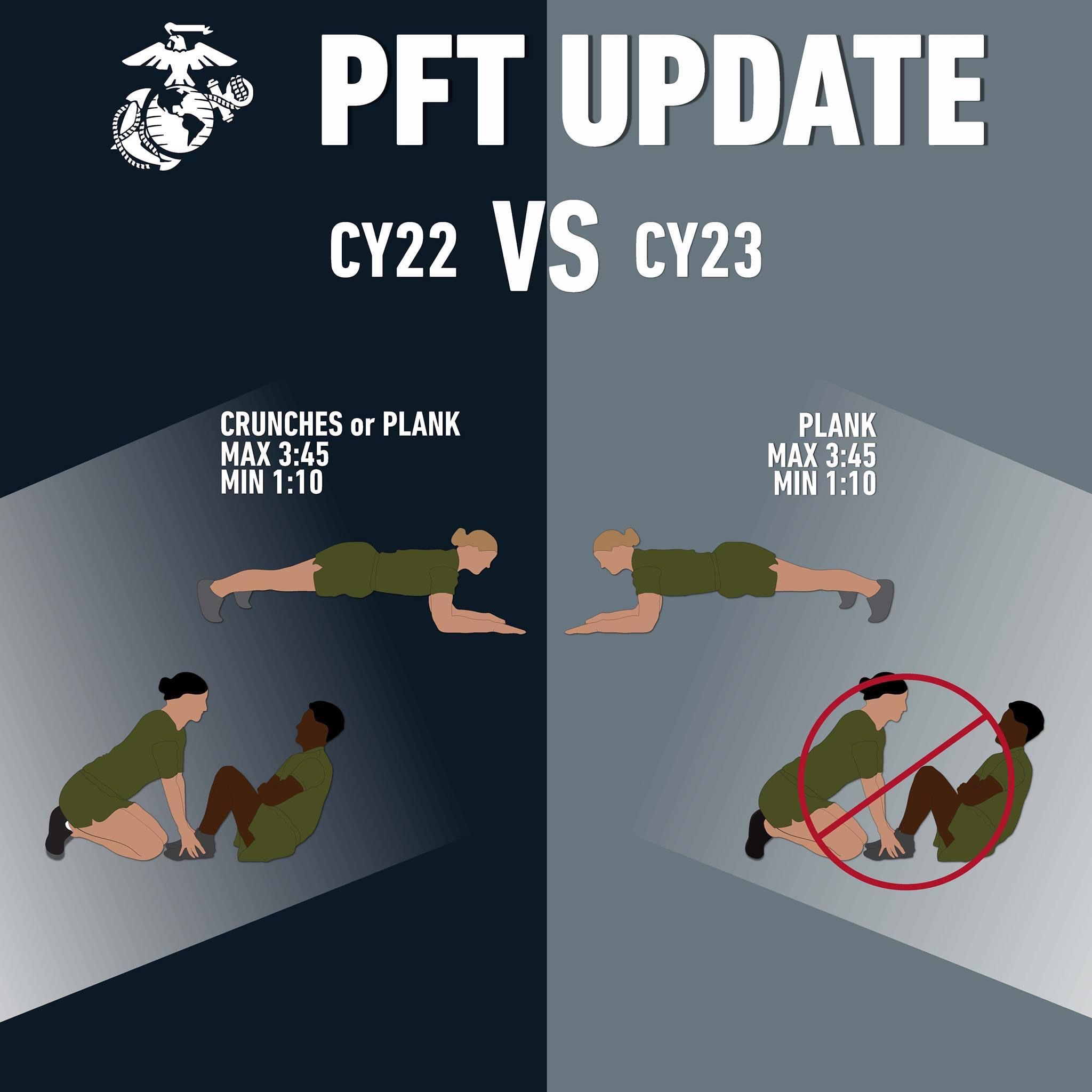 USMC PFT Update for Calendar Year 2022 Soldier Systems Daily