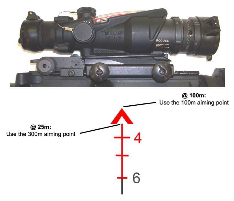 Zero M4 With Acog