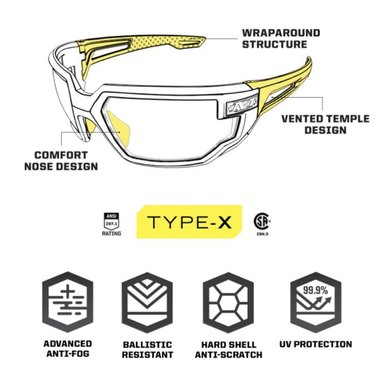 Mechanix Wear Launches MilSpec Eyewear Mechanix Vision TypeX Tactical Safety Eyewear